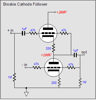 cathode